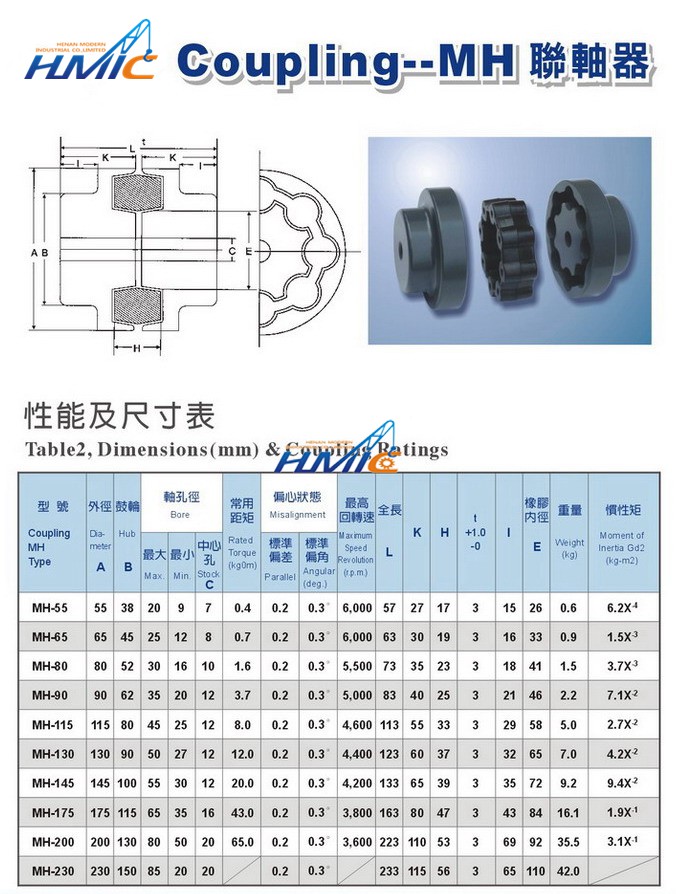 焦作制動器，聯(lián)軸器，皮帶輪，托輥，電動滾動，輸送帶